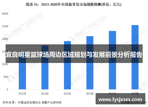 宜良明星篮球场周边区域规划与发展前景分析报告